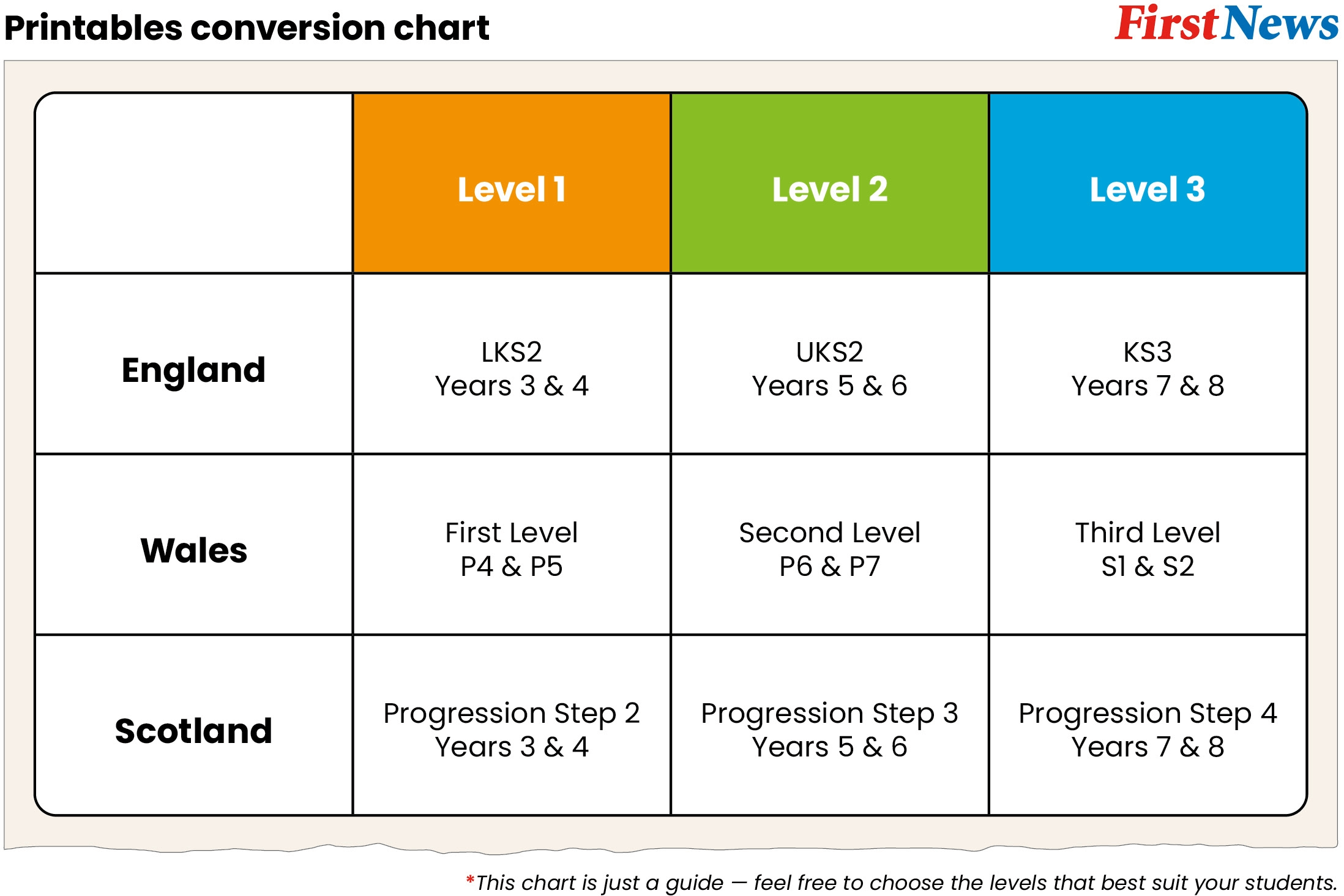 Printables Conversion Chart